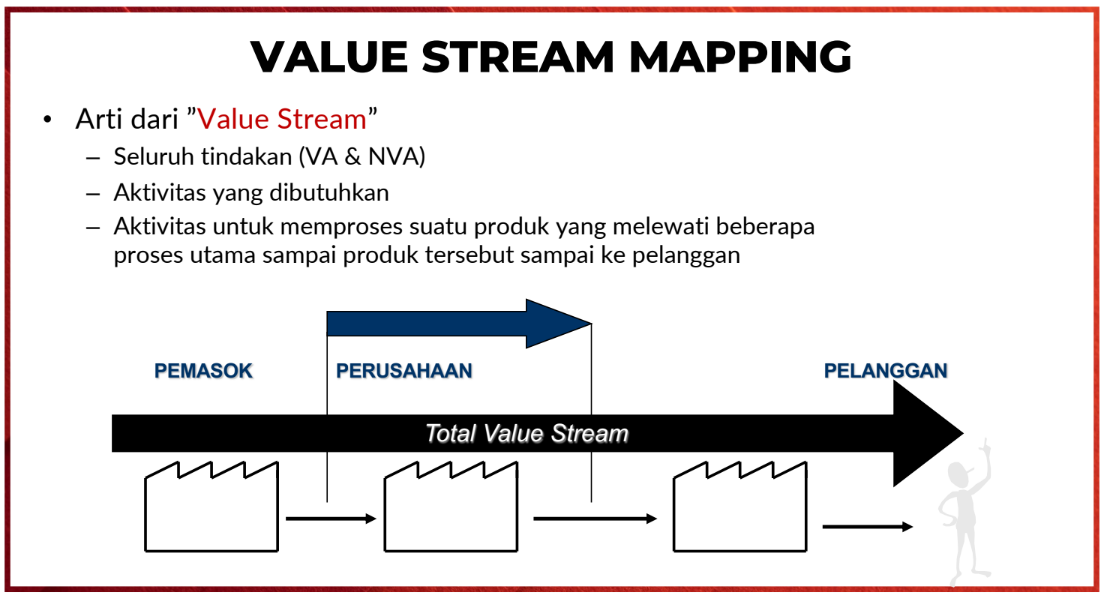 Read more about the article Digital Transformation Tanpa Value Stream Mapping adalah Omong Kosong