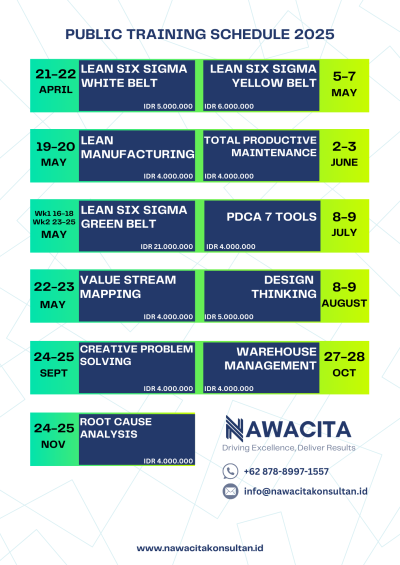 Nawacita Public Training 2025